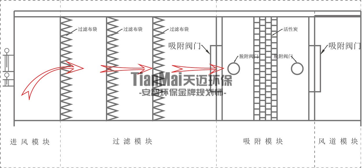 一体机工艺原理