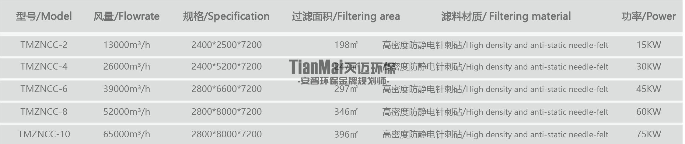 智能打磨除尘规格参数