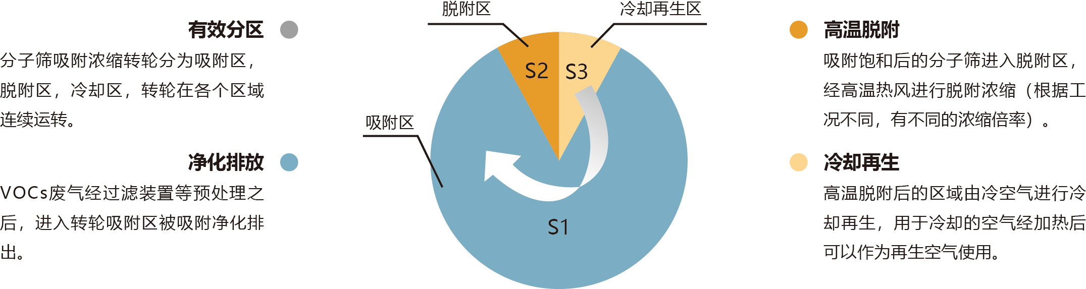 工作原理